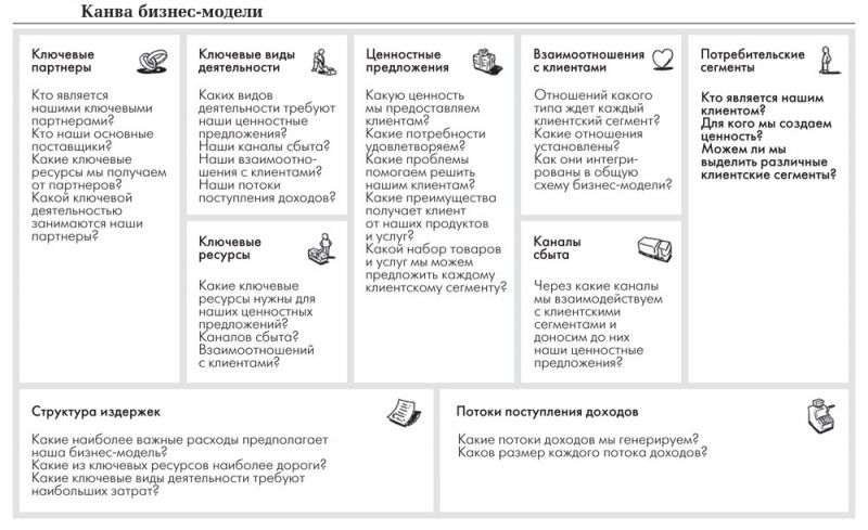 Великолепный Тинькофф Банк: быстрое решение любых