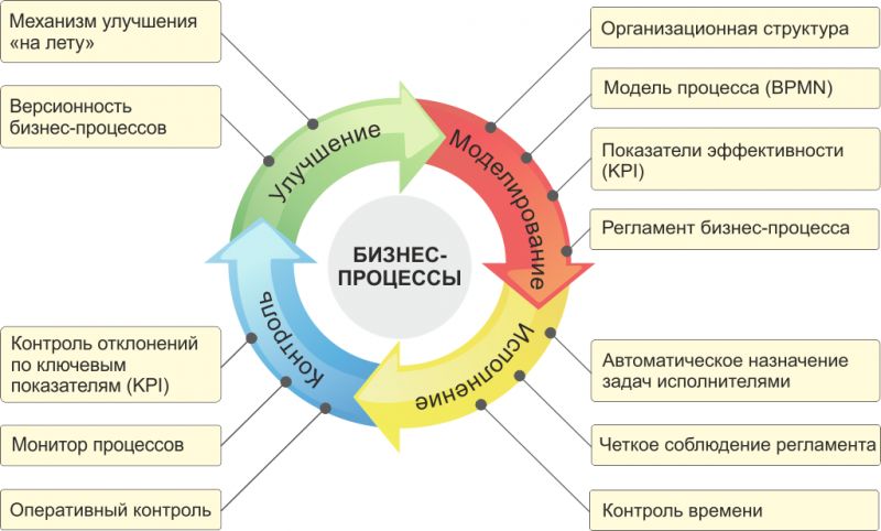 Рост сборов за валютный контроль шокирует российских