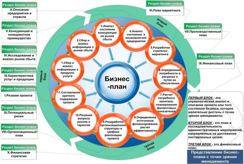 Навес для мастерской своими руками: руководство