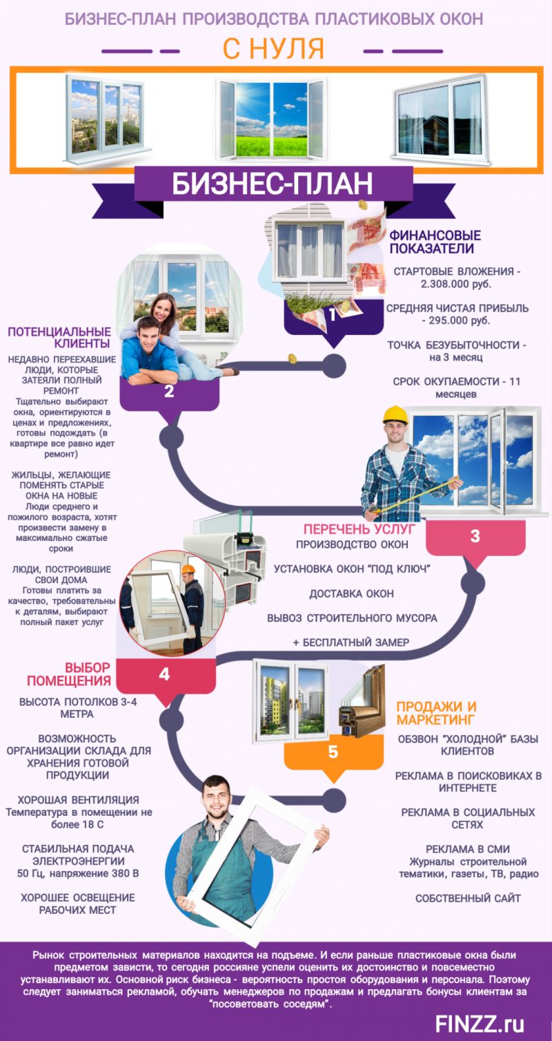 Нестандартные способы решения иррациональных уравнений: