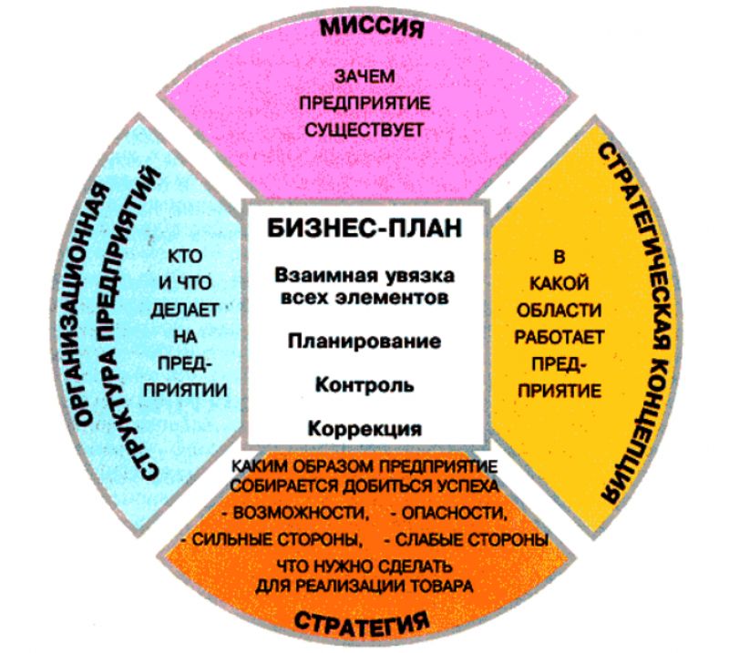 Наука: система способов исследования - Руководство