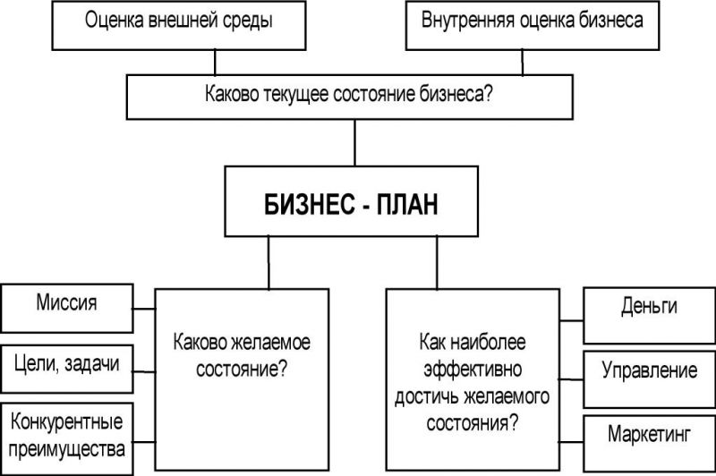 Общество как фундаментальный аспект человеческого