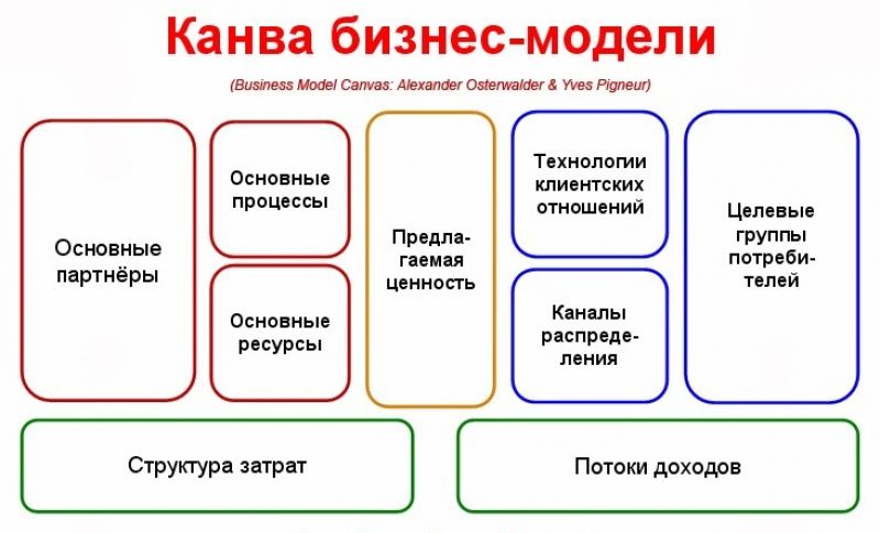 Основные способы культивирования животных клеток: