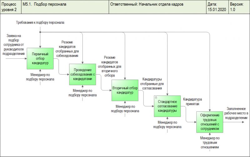 Как сделать панно с павлинами своими руками -