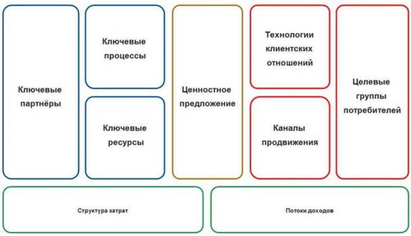 Как сделать мангал с плитой своими руками: пошаговая