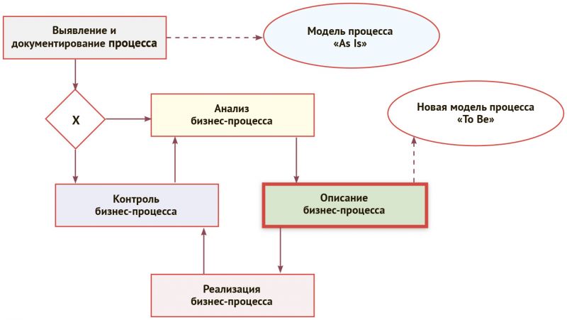 Как оформить декоративный колодец своими руками: