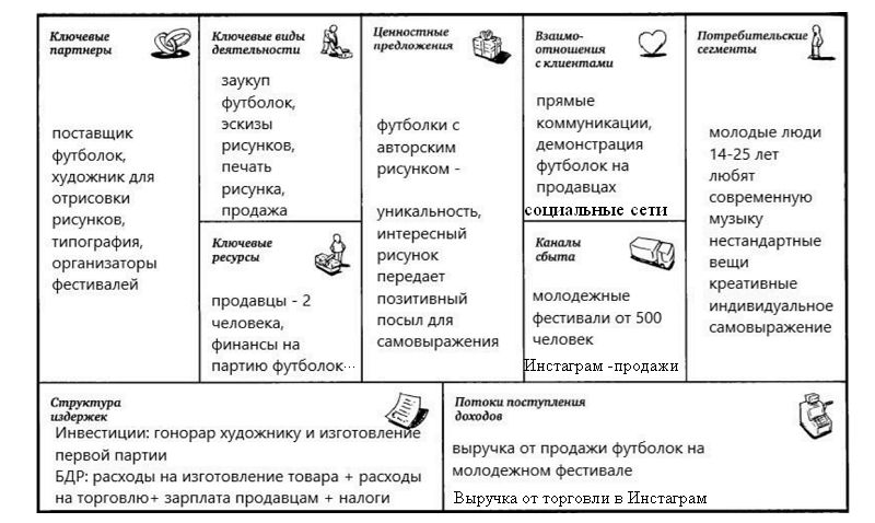 Полив клубники соленой водой - лучшие способы и преимущества