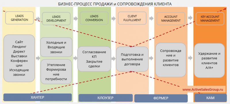 Как приготовить варенье и мыло своими руками: 5