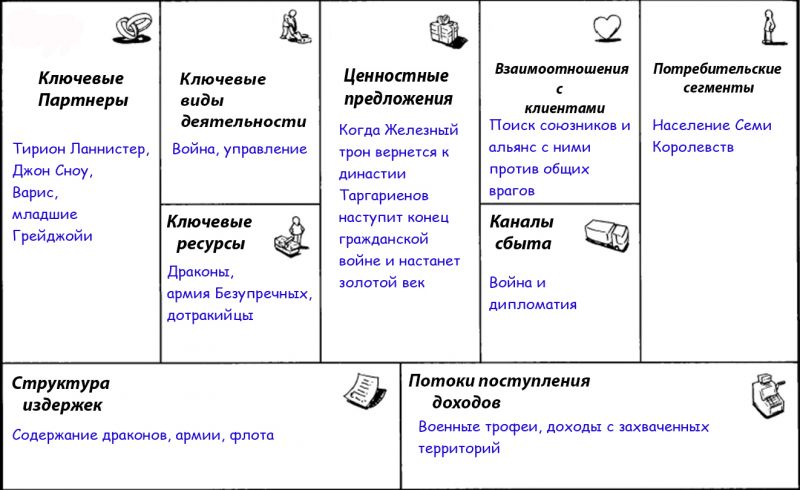 Основные способы правового регулирования: обязывания