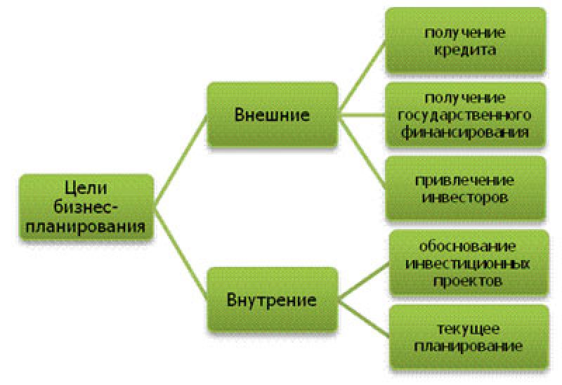 Поверхностный интеграл 1 го рода: определение,