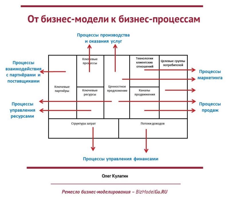 Единственный способ получить деньги - 5 эффективных