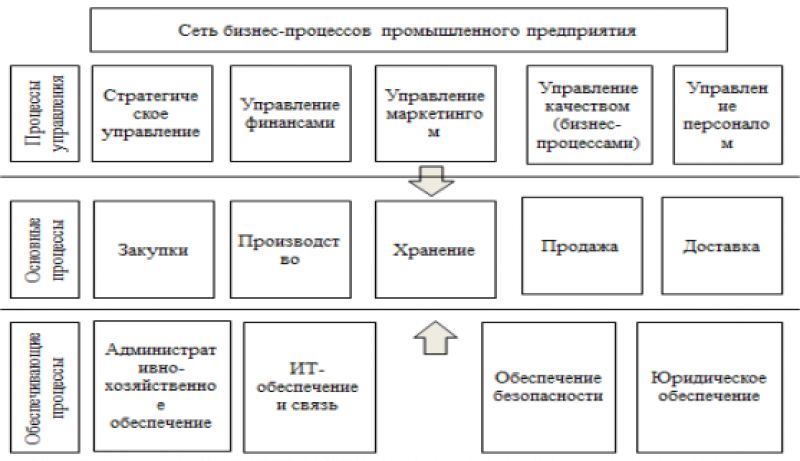 Как сделать парашют для детского сада своими руками: