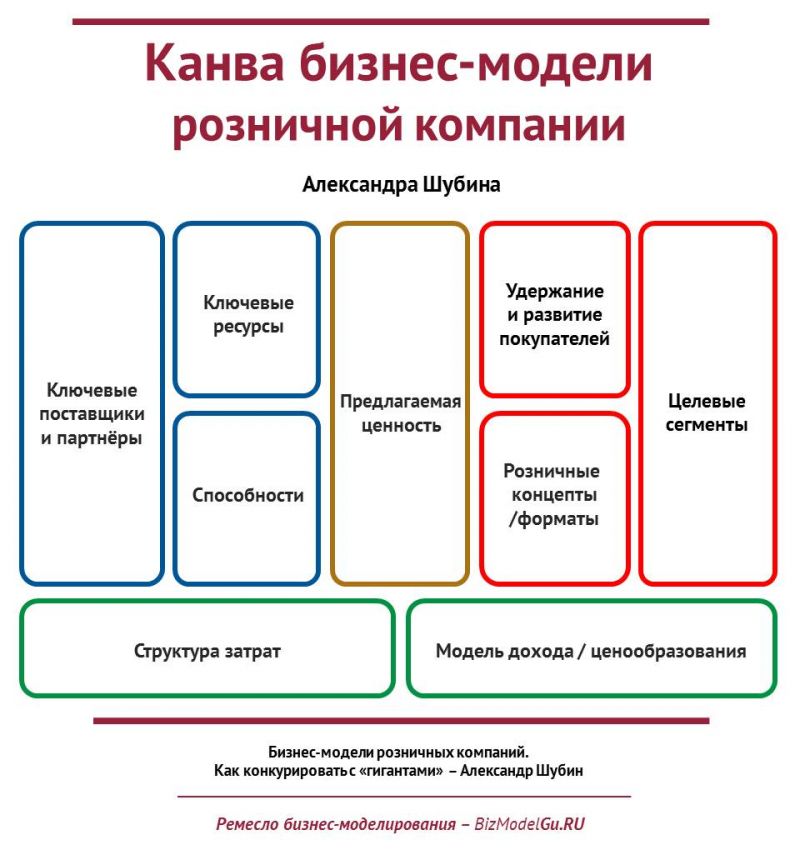 Как быстро сделать плакат своими руками: 5 идей