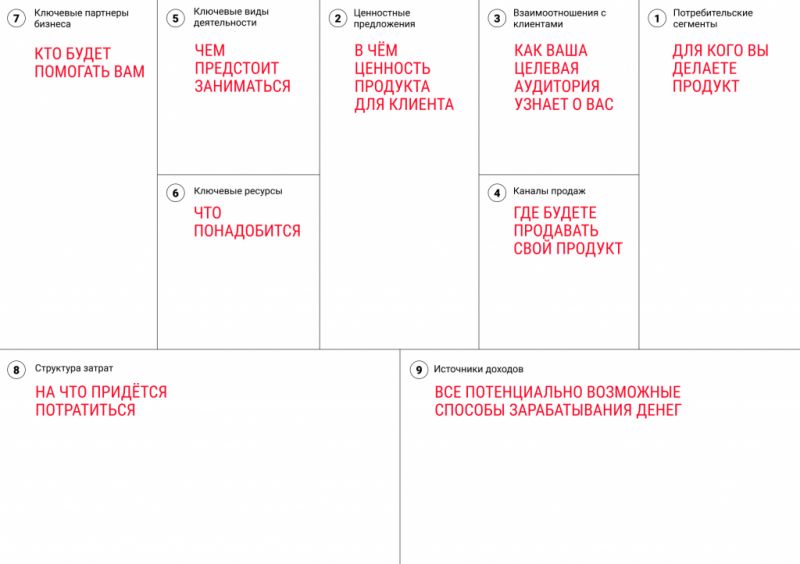 Как использовать Пинтерест для ремонта квартиры