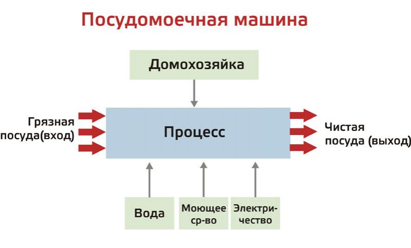 Накидка для рыбалки своими руками: простой и эффективный