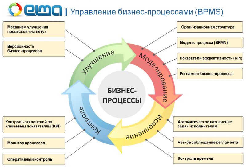 Основные способы защиты гидросферы от загрязнения