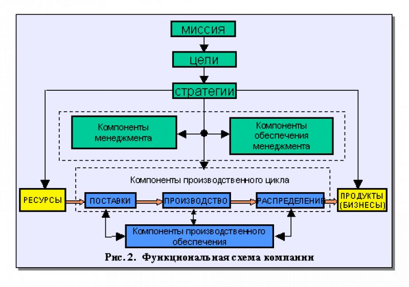 Почему за сутки вода: объяснение и причины