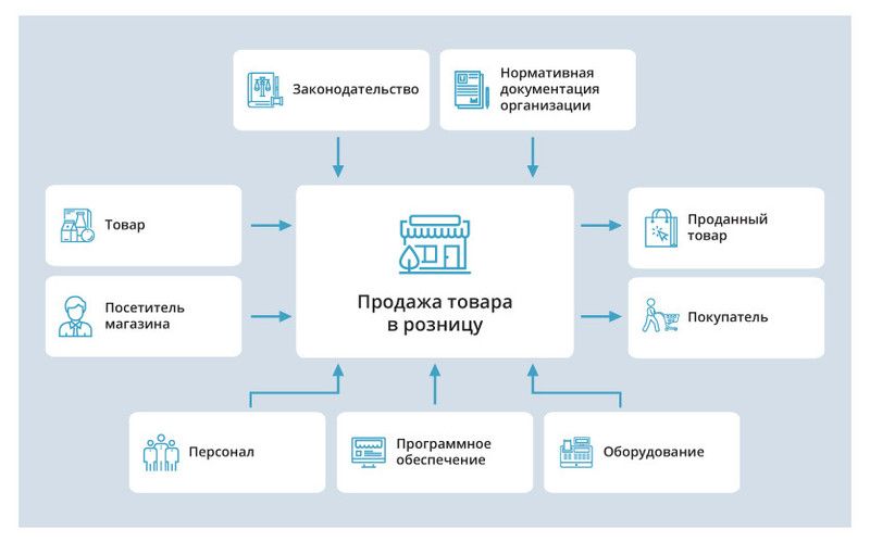 Парогенератор от газа своими руками: пошаговая инструкция