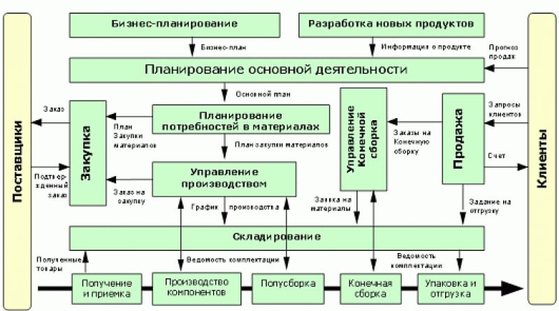 Ниссан Жук: замена цепи ГРМ своими руками