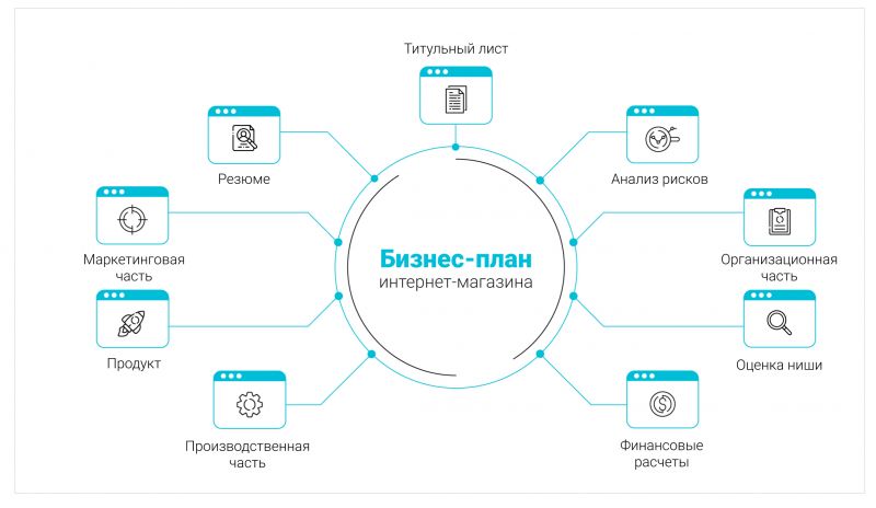 Что нарисовать о воде? 5 удивительных идей