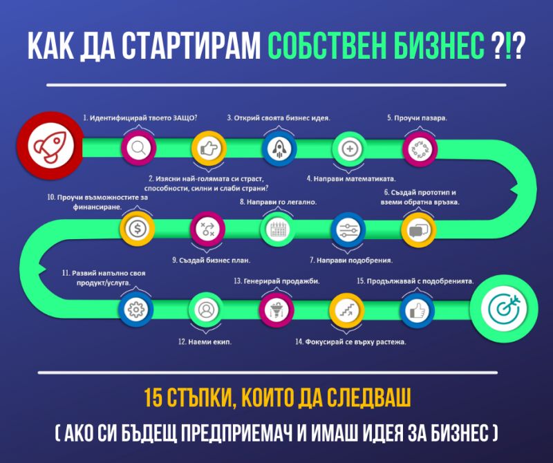 Основные способы восприятия мира: исследование и понимание