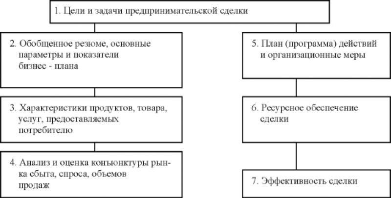 Оригами чудо своими руками цель: Идеи и советы