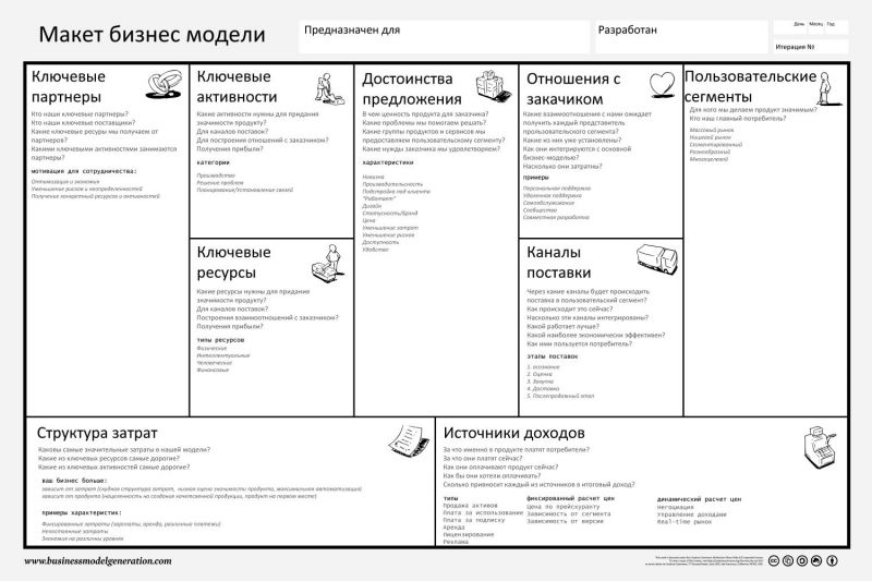 Питание галогеновых ламп своими руками: схемы