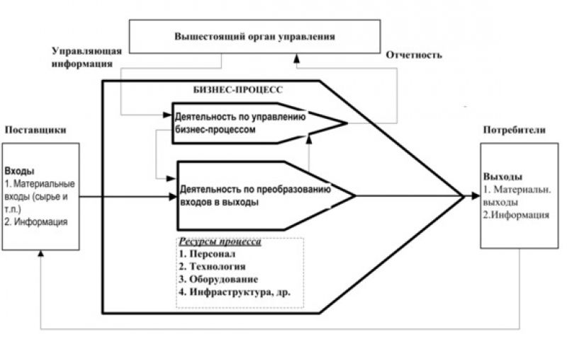 Покраска декоративного бетона своими руками: подробное