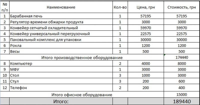 Как построить деревянный дом своими руками: руководство