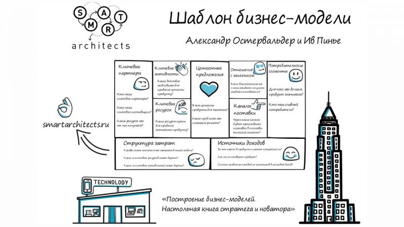 Общение – эффективный способ передачи знаний