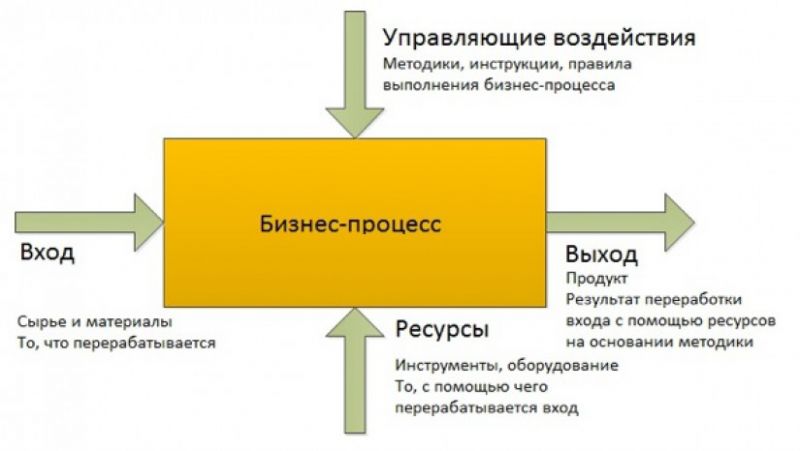 Основные способы соединения компьютеров: как выбрать