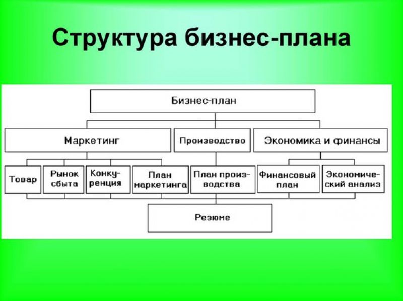 Узнайте, как создать здоровый образ жизни: основные