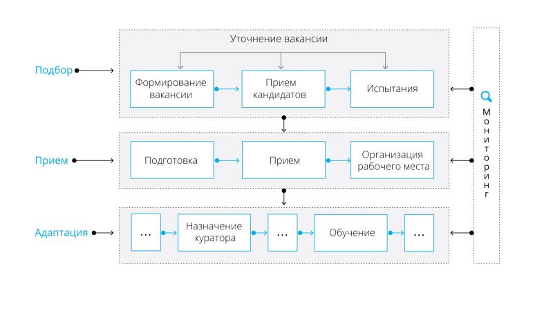 Пинпоинтер с дискриминацией металлов своими руками: