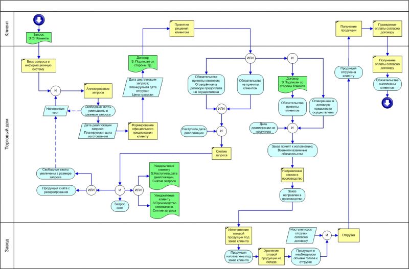 Основные сложные способы окраски для световой