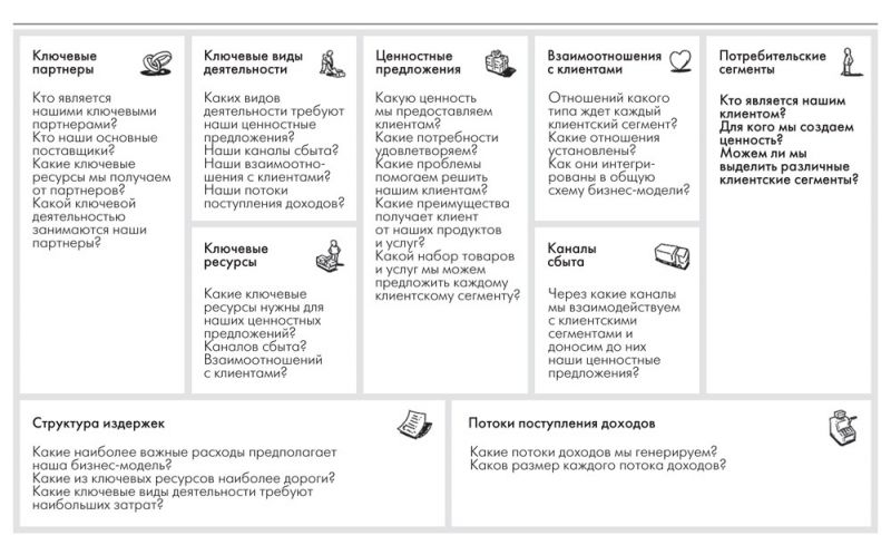 Подсветка ключа своими руками: простой и эффективный