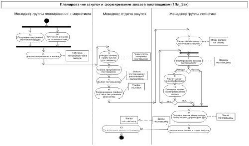 Способы питания организмов 6 класс: интересные факты