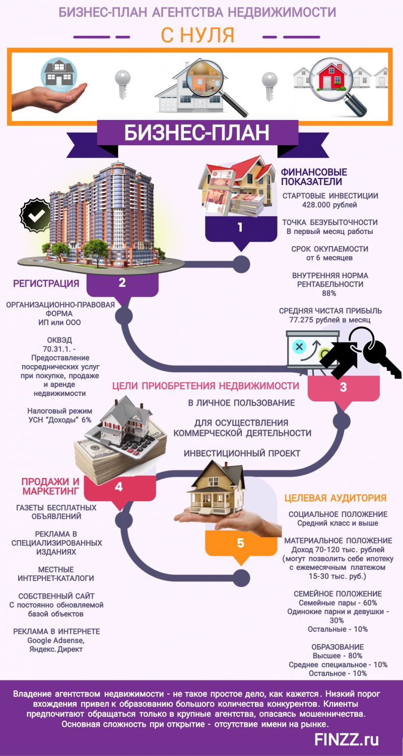 Как построить п-образную лестницу для дома своими