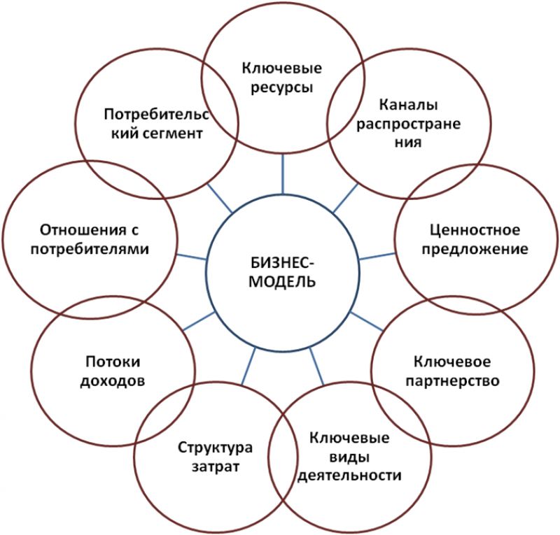 Как сделать мраморную гранитную крошку своими руками