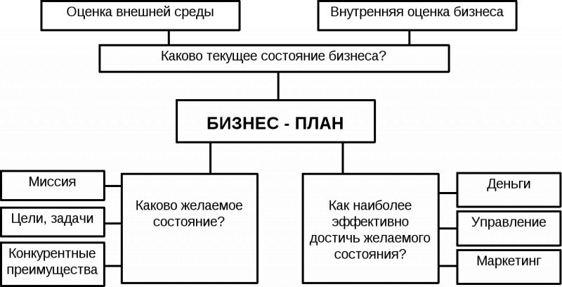 Плавсредства для рыбалки своими руками: советы и