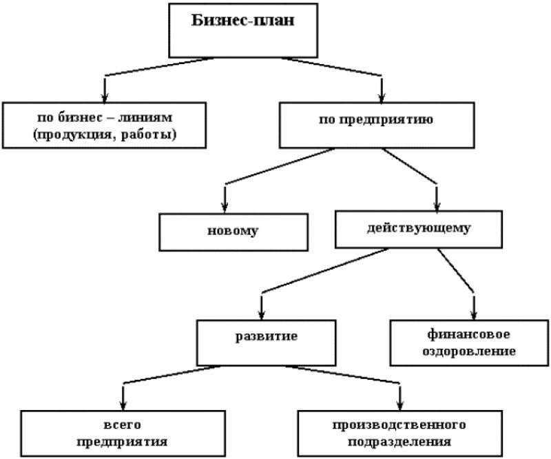 Как сделать открытку лабиринт своими руками: пошаговое