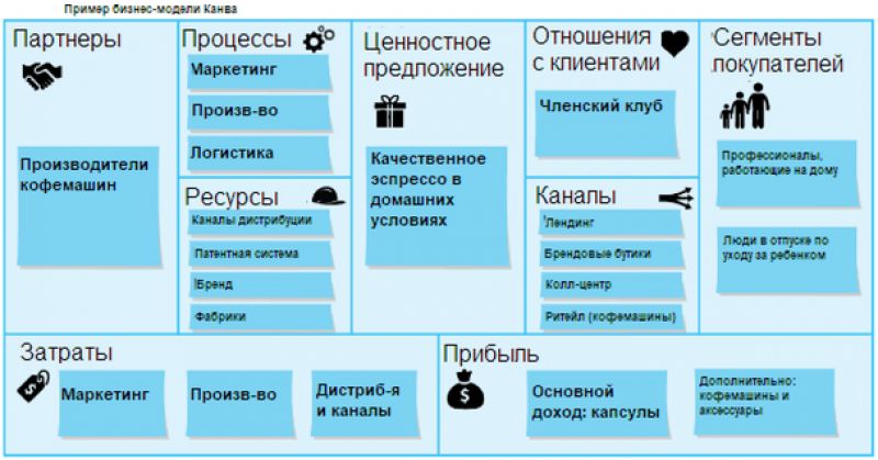 Как сделать переносную зарядку своими руками: 5