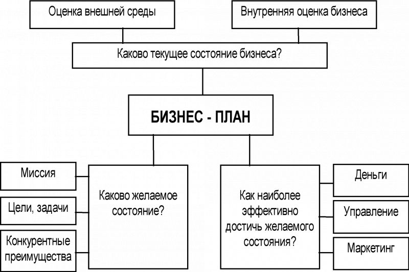 Осуществление субъективных гражданских прав: