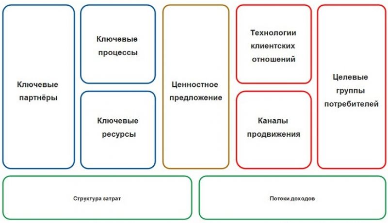 Как сделать Поляков-печь для дачи своими руками: