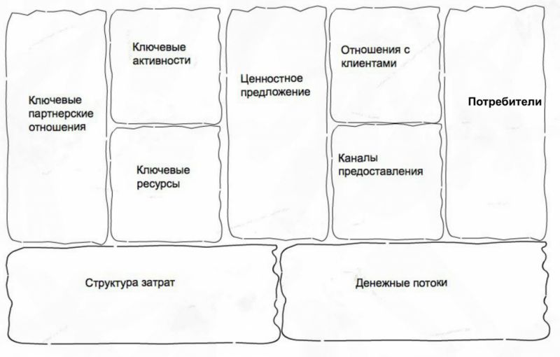 Как самостоятельно сделать полик своими руками: пошаговая