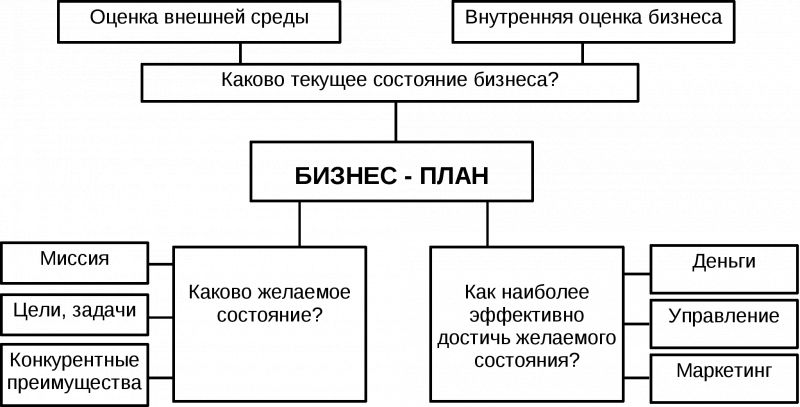 Как провести общее собрание собственников многоквартирного