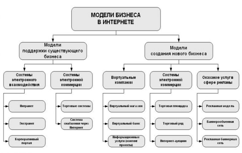 НГФ 110 вертикальная головка своими руками: подробная