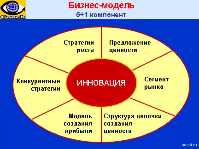 Пароизоляция ванной комнаты своими руками: советы