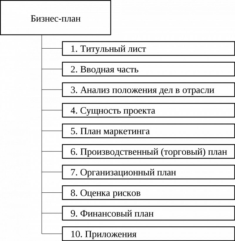 Как отключить воду, газ и электричество: 5 полезных