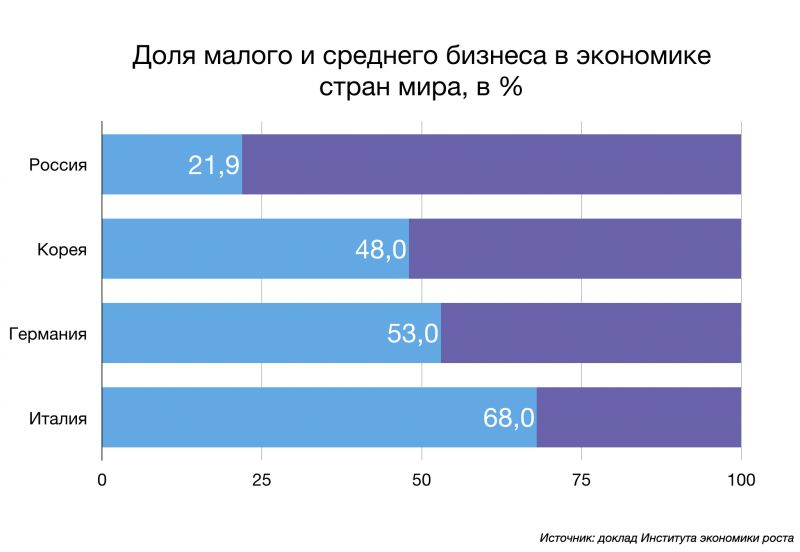 Как сделать опалубку под крыльцо своими руками: пошаговая