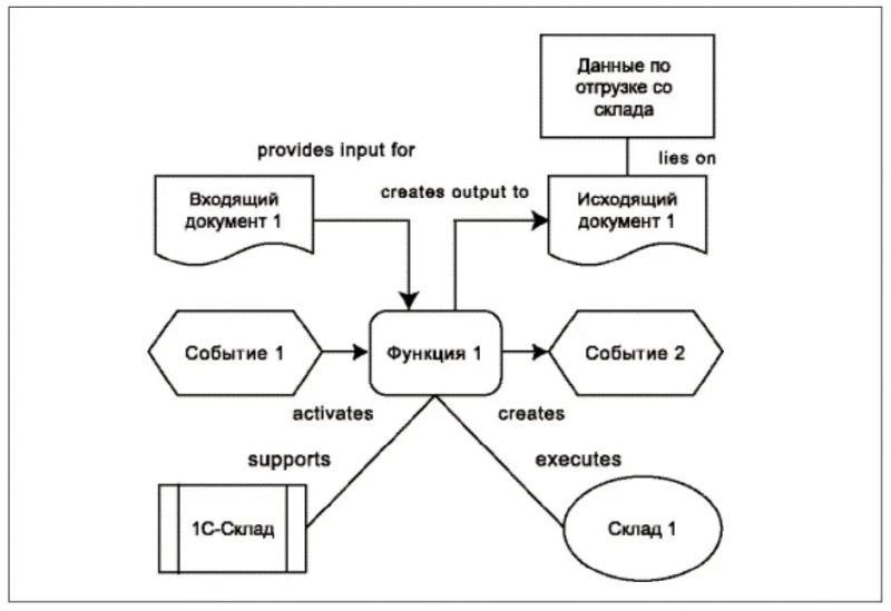 Как сделать пигтейлы crc9 своими руками - Подробные